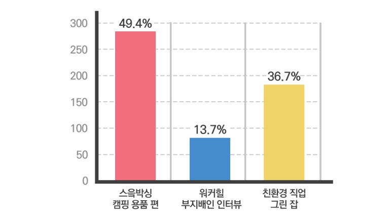 써니네트웍스 이미지