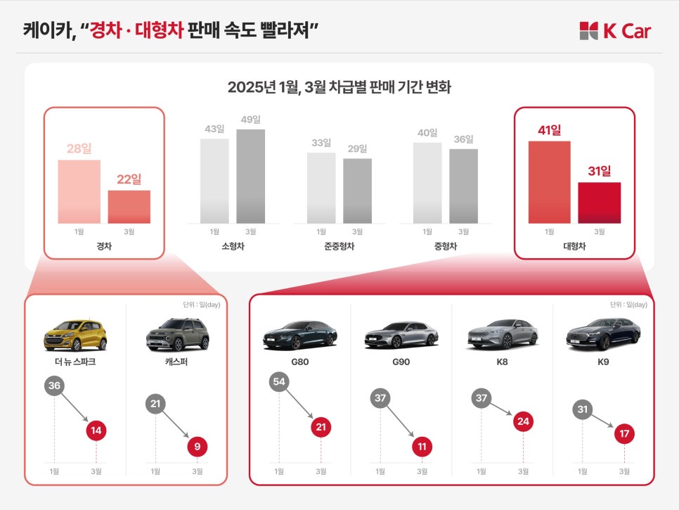 대형카 이미지