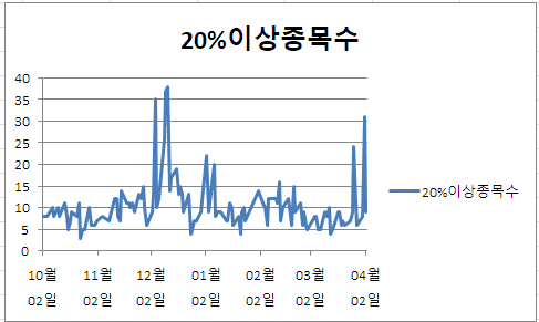 (주)유디바이오 이미지