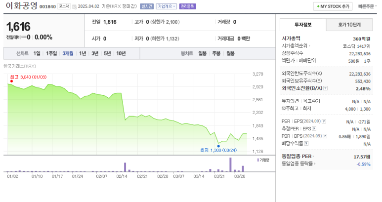 대저토건(주) 이미지