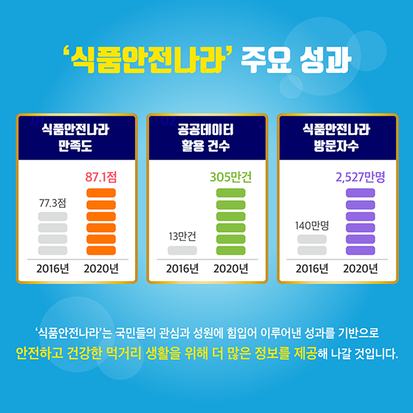 공공식품 이미지