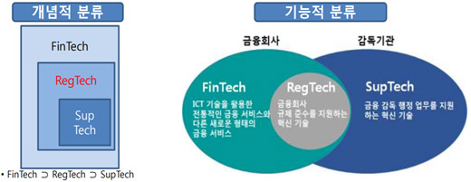 섭테크 이미지
