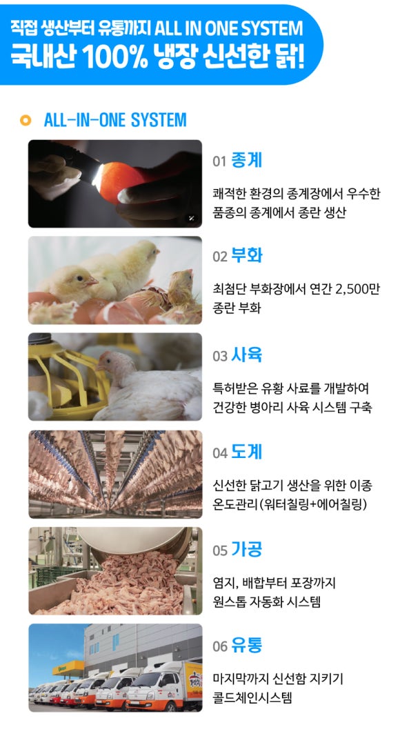 더나은통닭 이미지