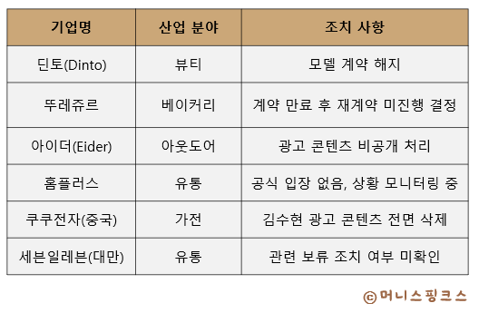 대신광고산업 이미지