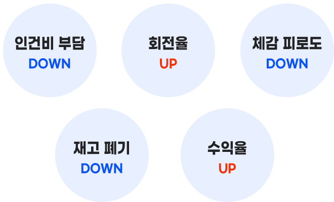 퍼부어&라멘짱 이미지