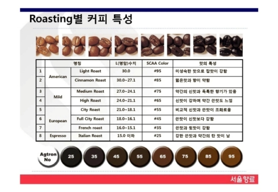 안녕;커피집 이미지