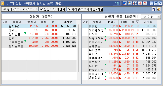 (주)씨케이케이 이미지