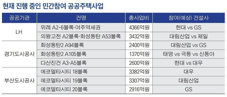 대림엔지니어링건축사사무소 이미지