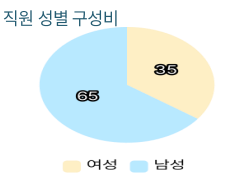 (주)휴먼인프라 이미지