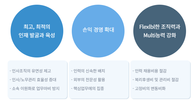 (주)휴먼인프라 이미지