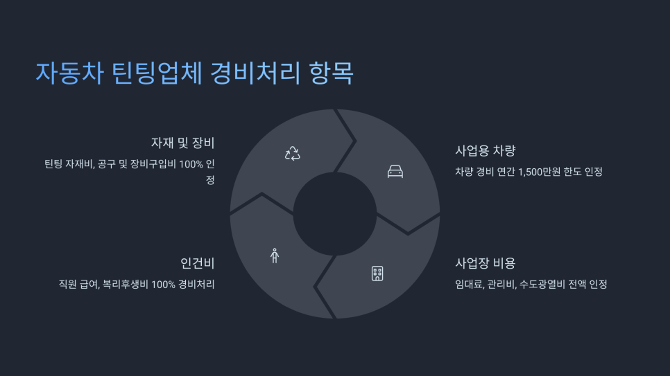 대산세무회계 이미지