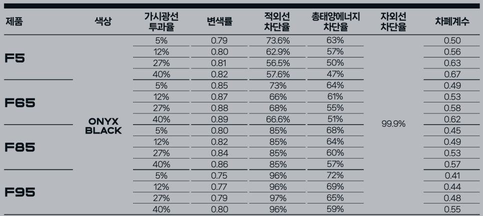 광주오토썬팅 이미지