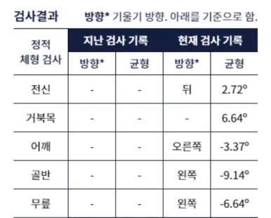 스파체형관리 이미지