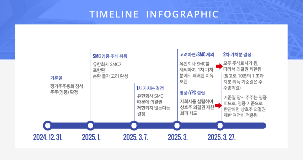 심파트너스 이미지