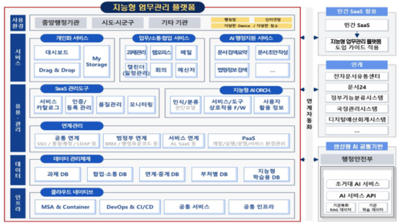 온나라 이미지