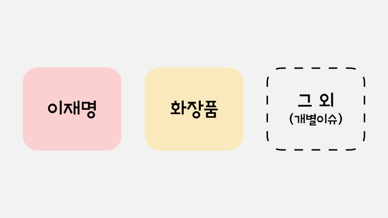 미트컴바인 이미지