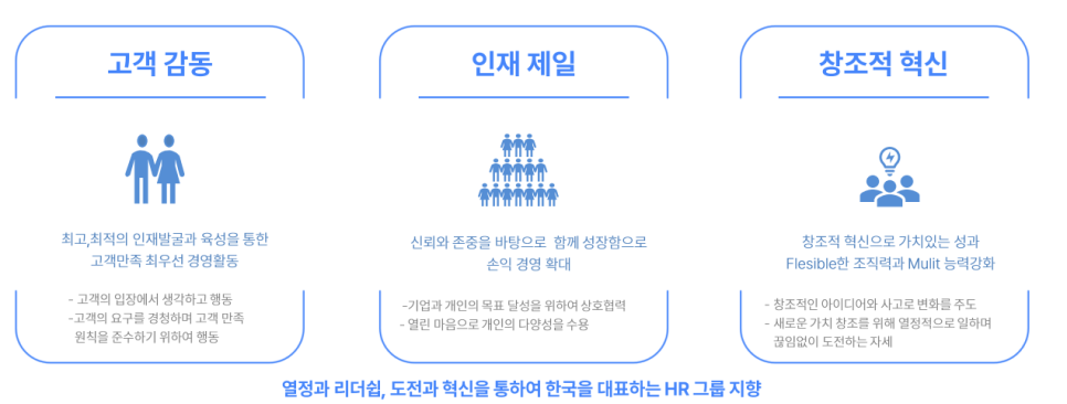 씨제이대한통운(주)부산지사 이미지