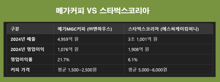 우윤 이미지
