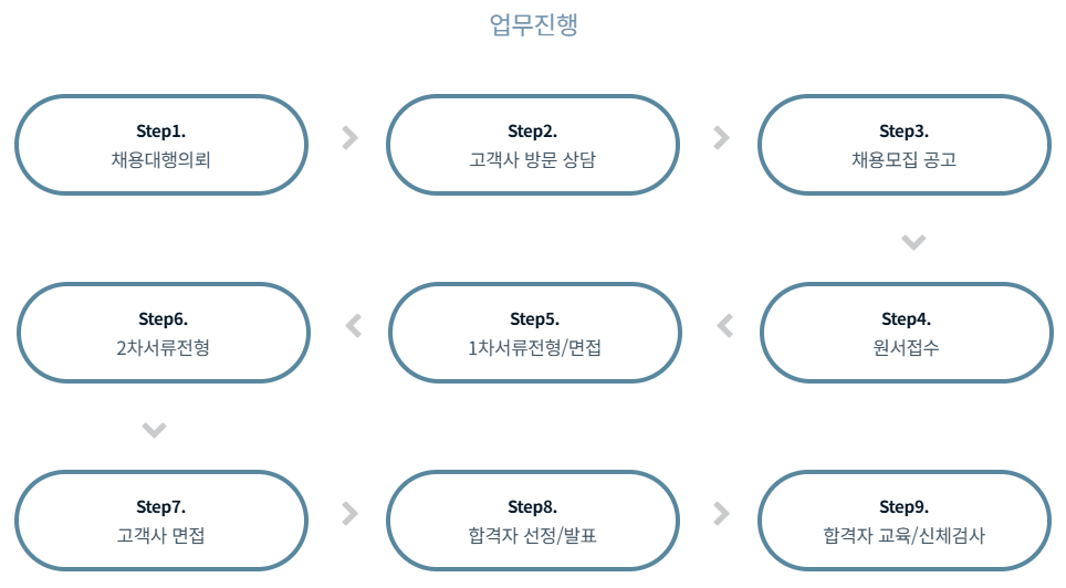 (주)휴먼인프라 이미지