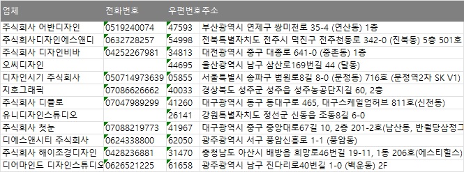 충남전화번호부 이미지