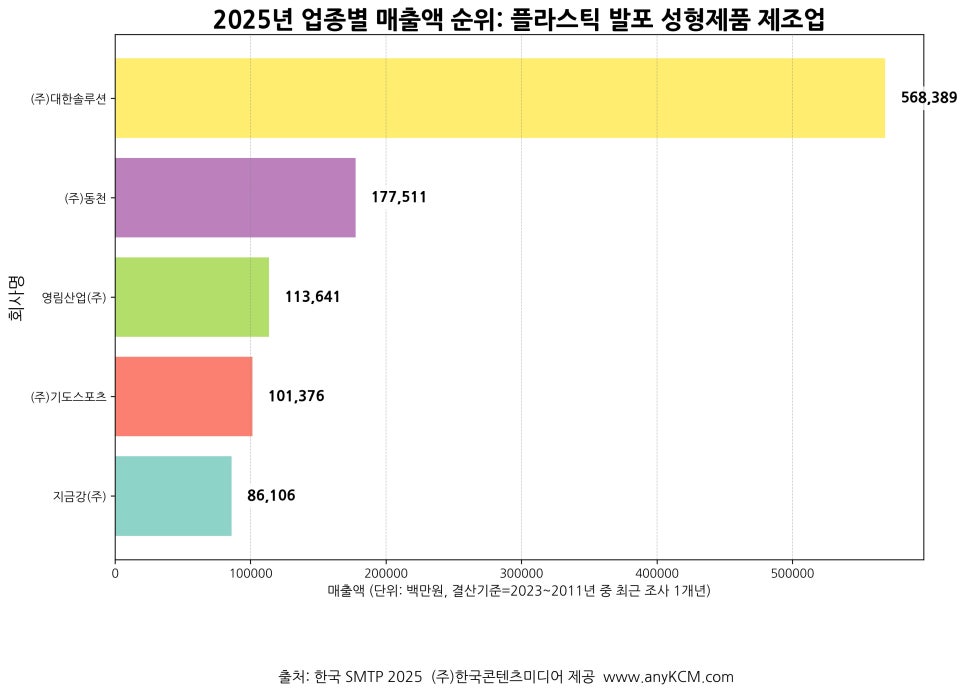 지금강(주) 이미지
