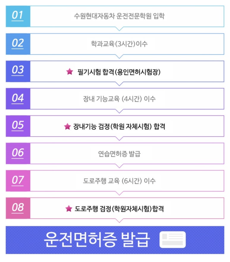 수원현대자동차운전전문학원 이미지