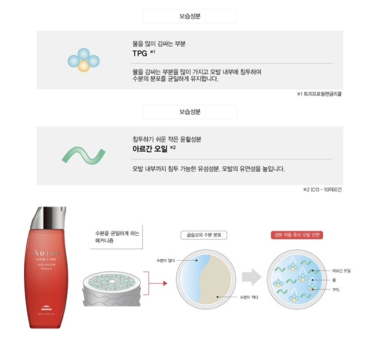 아쿠아클리닉 이미지