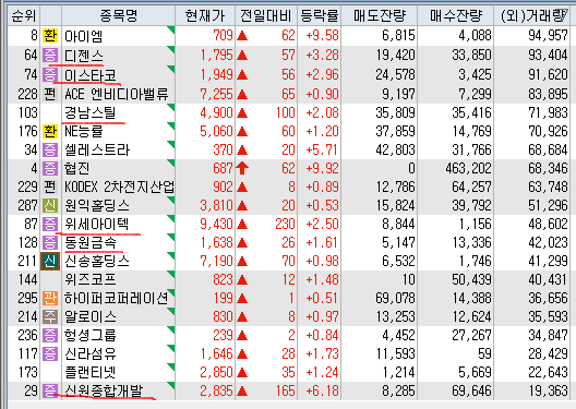 유진쌍방울 이미지