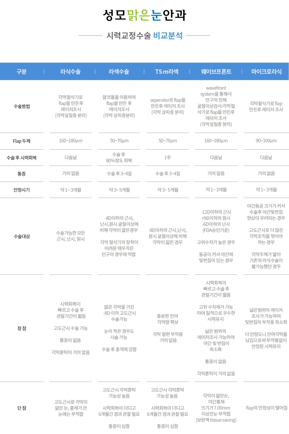 맑은빛성모안과 이미지