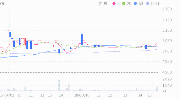 (주)MH에탄올 이미지