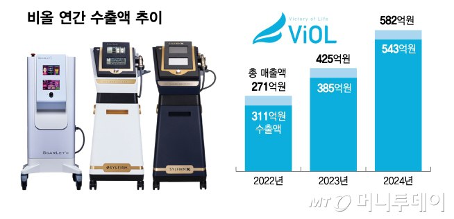이비올 이미지