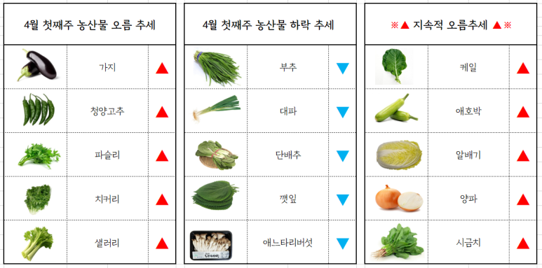 청운유통 이미지
