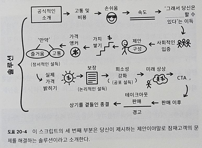 하나솔류션 이미지