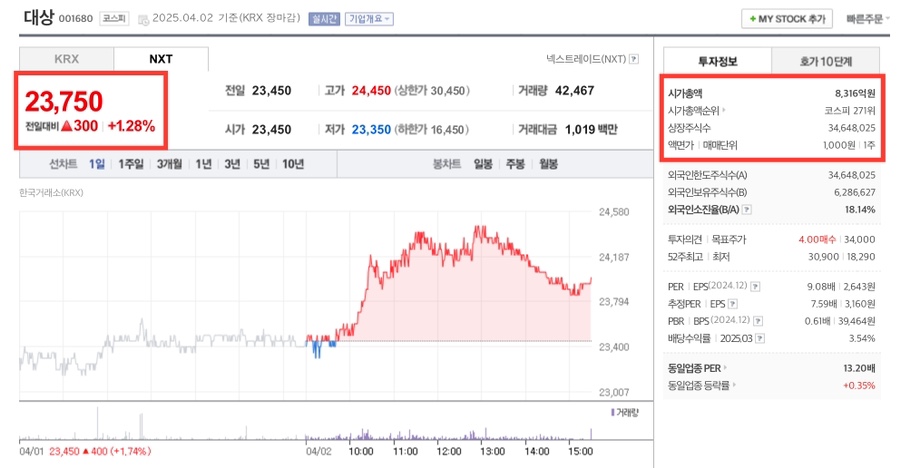 대상푸드플러스주식회사 이미지