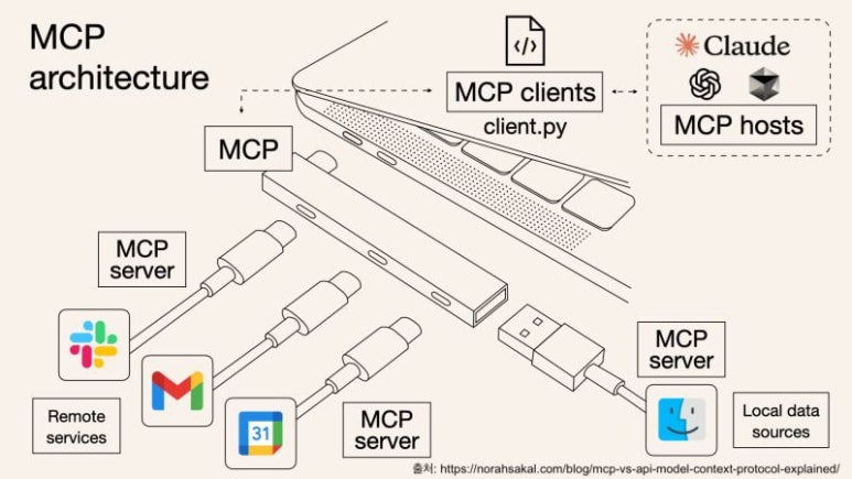MCP 이미지