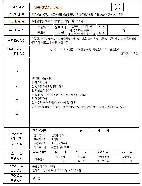 행정사사무소소울 이미지