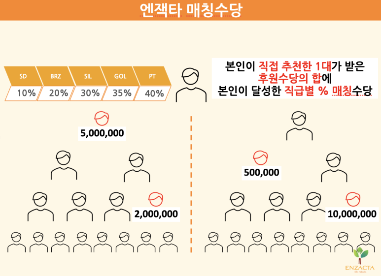 (주)캐쉬백네트워크 이미지