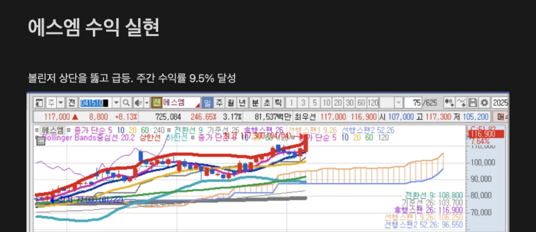 SM트레이딩 이미지
