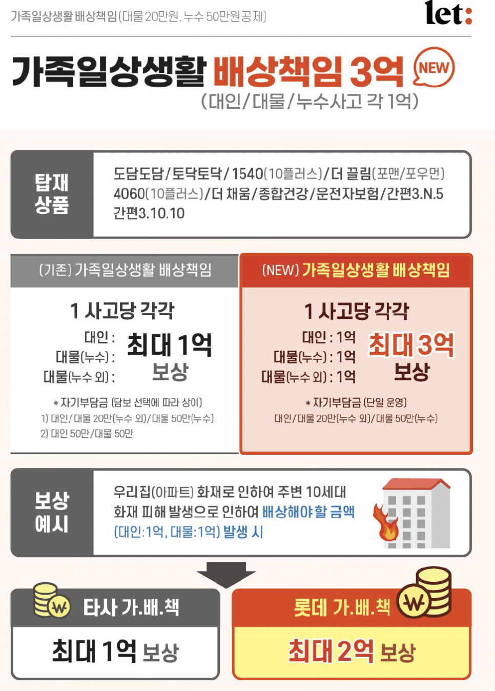 일상가배 이미지