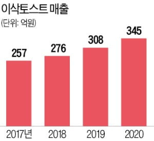 이삭유통 이미지
