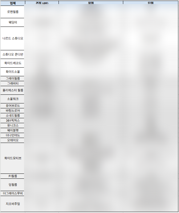 소울레코드스튜디오 이미지