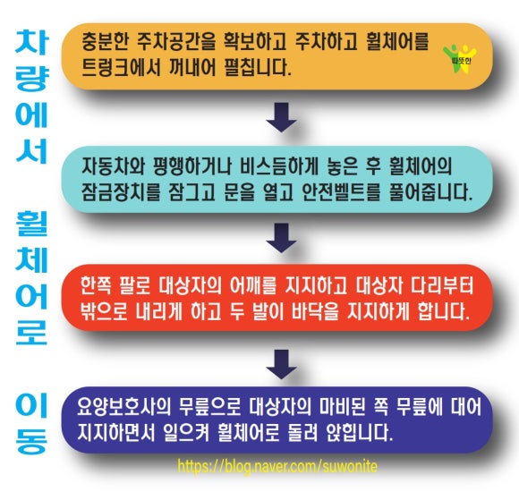 정성요양보호사교육원 이미지