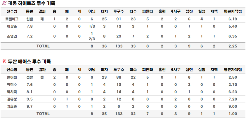 꼬꼬야 이미지