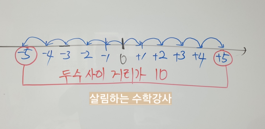 두*수 이미지