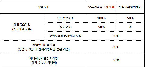 세무회계장성 이미지