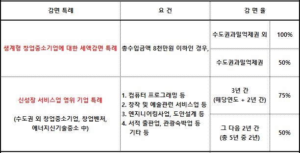 세무회계장성 이미지