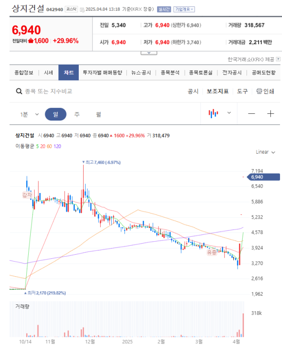 상지통신 이미지