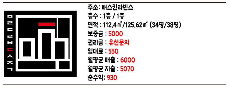 배스킨라빈스부산 이미지