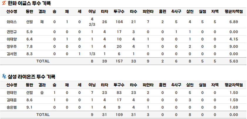 꼬꼬야 이미지
