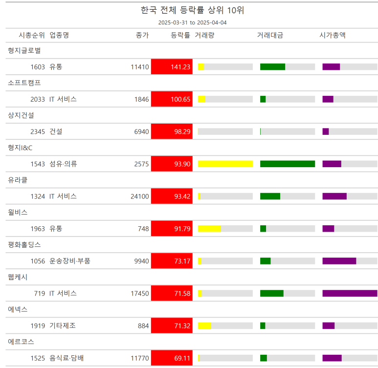 제일코프레이션 이미지